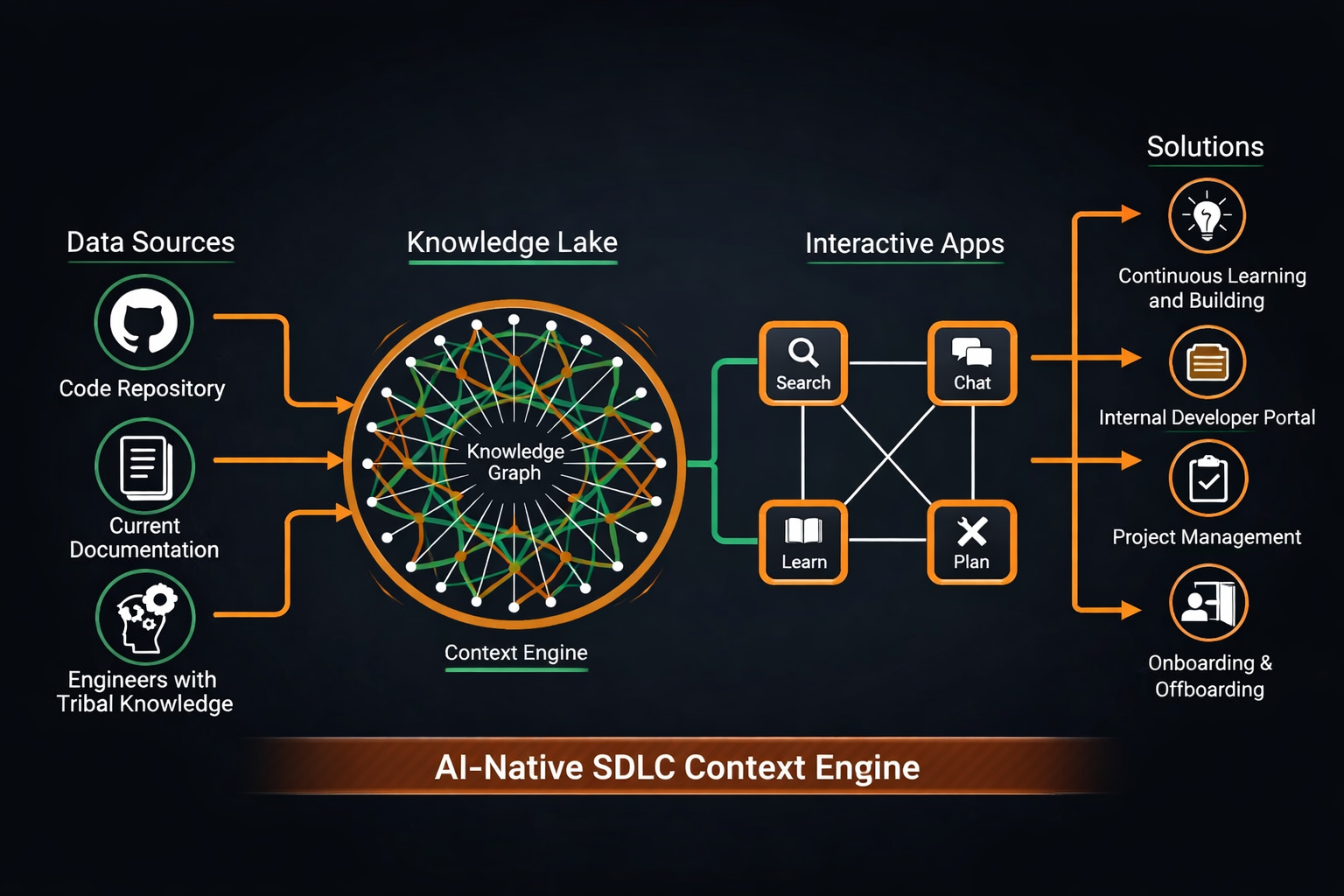 XHawk - AI-Native SDLC Context Engine